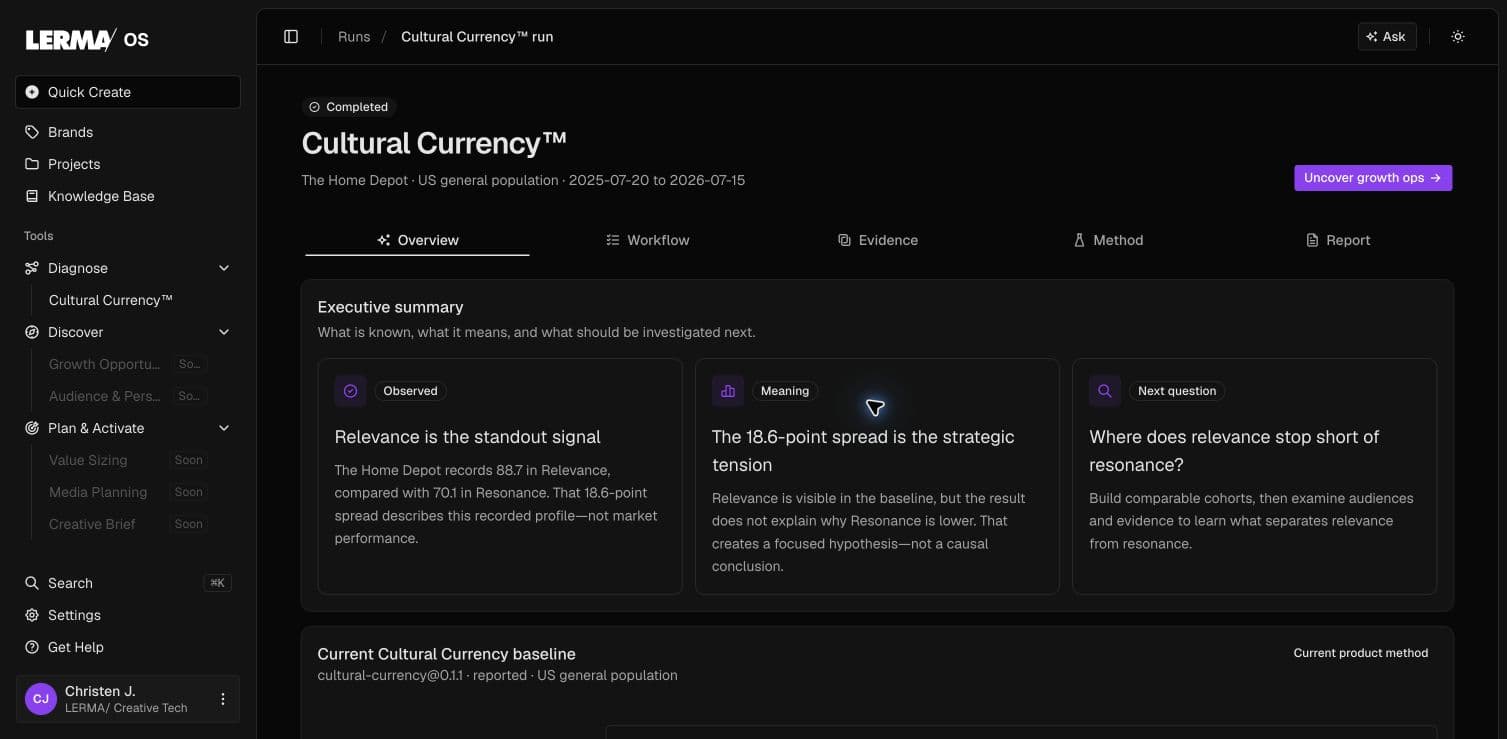 LERMA Growth OS Cultural Currency workbench showing a completed score, its evidence, and the next strategic action